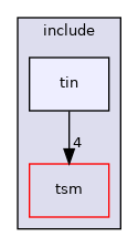 include/tin