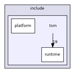 include/tsm